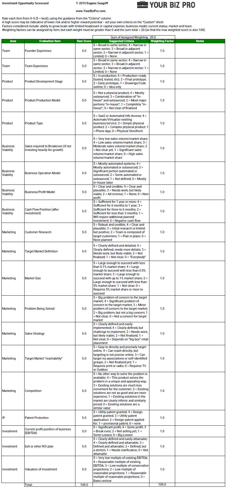 A Scorecard for Investors - Your Biz Pro